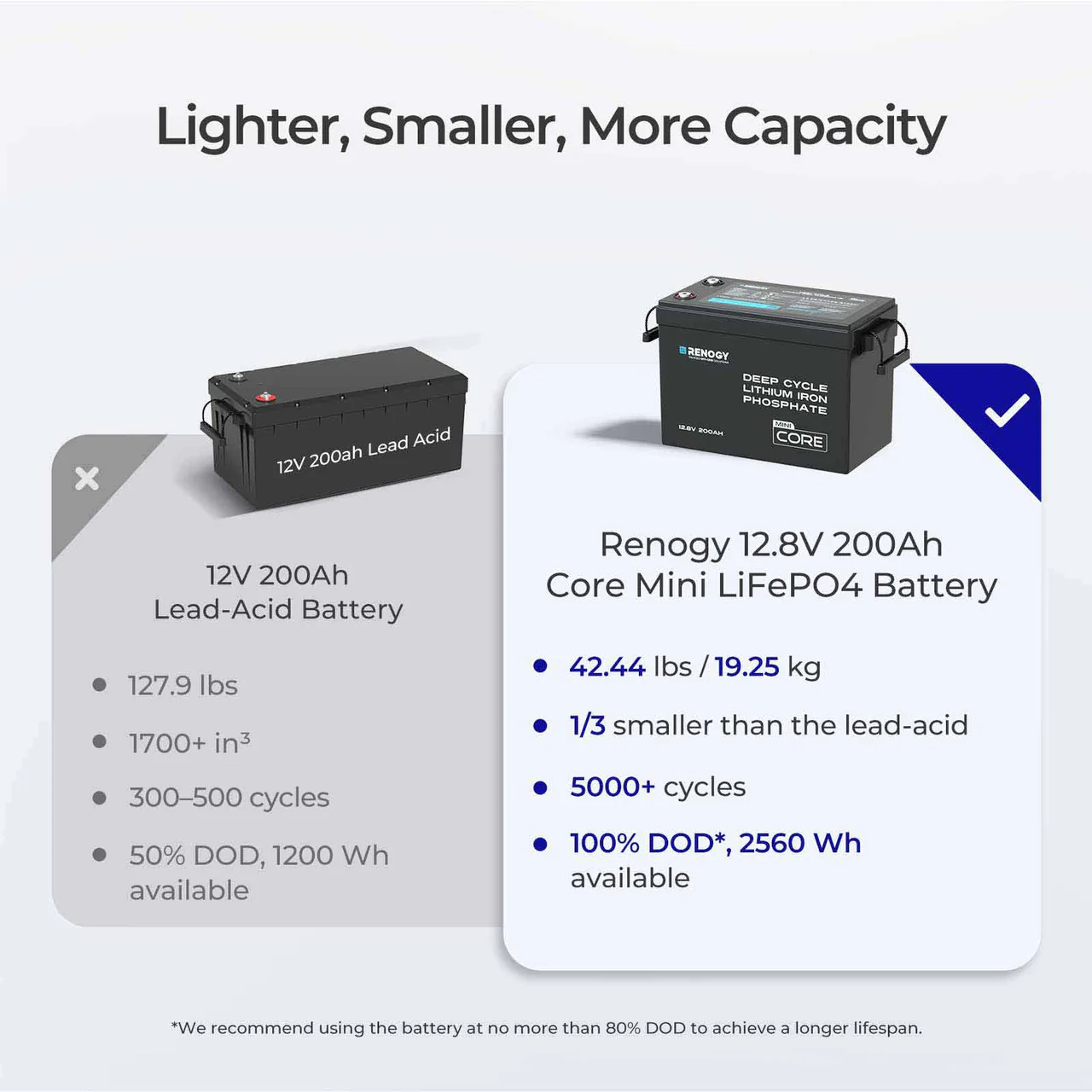 Core Mini - 12V 200Ah LiFePO4 Battery w/ Low-Temperature Protection - Image 5