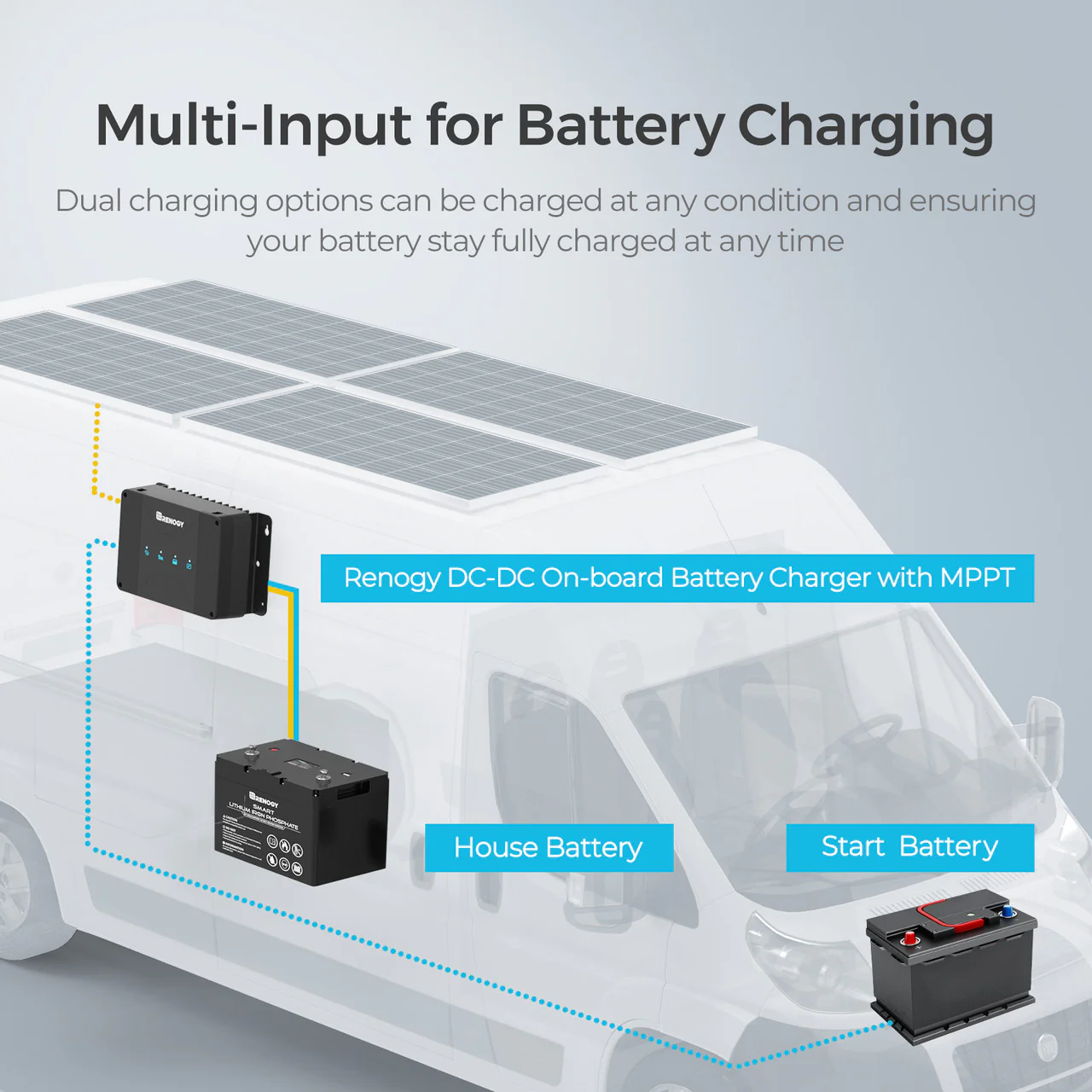 5,12kWh Caravan Power System | 3000W Inverter (EU Plug, 2-Pin), 200Ah Lithium Battery x2 - Image 26