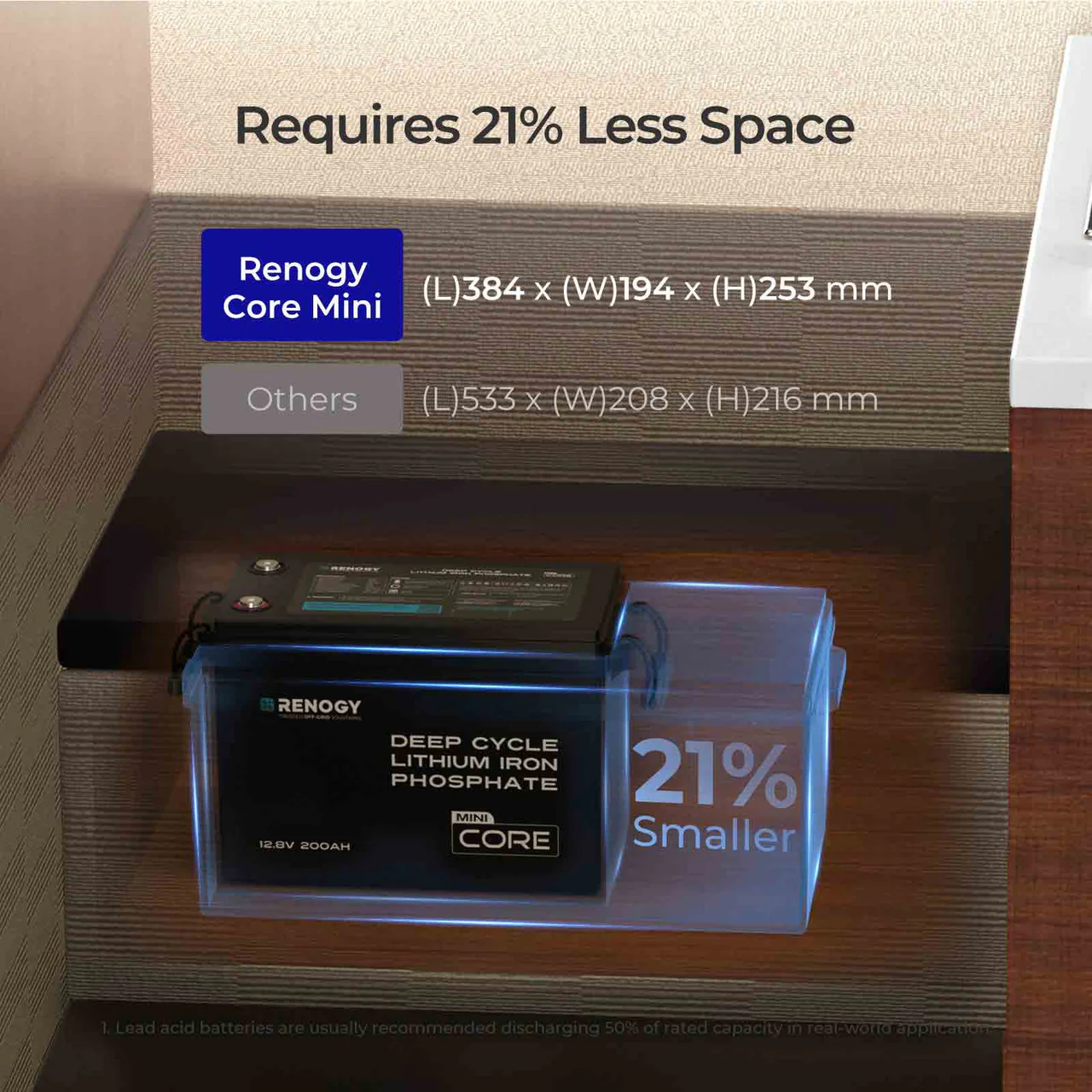 Core Mini - 12V 200Ah LiFePO4 Battery w/ Low-Temperature Protection - Image 3