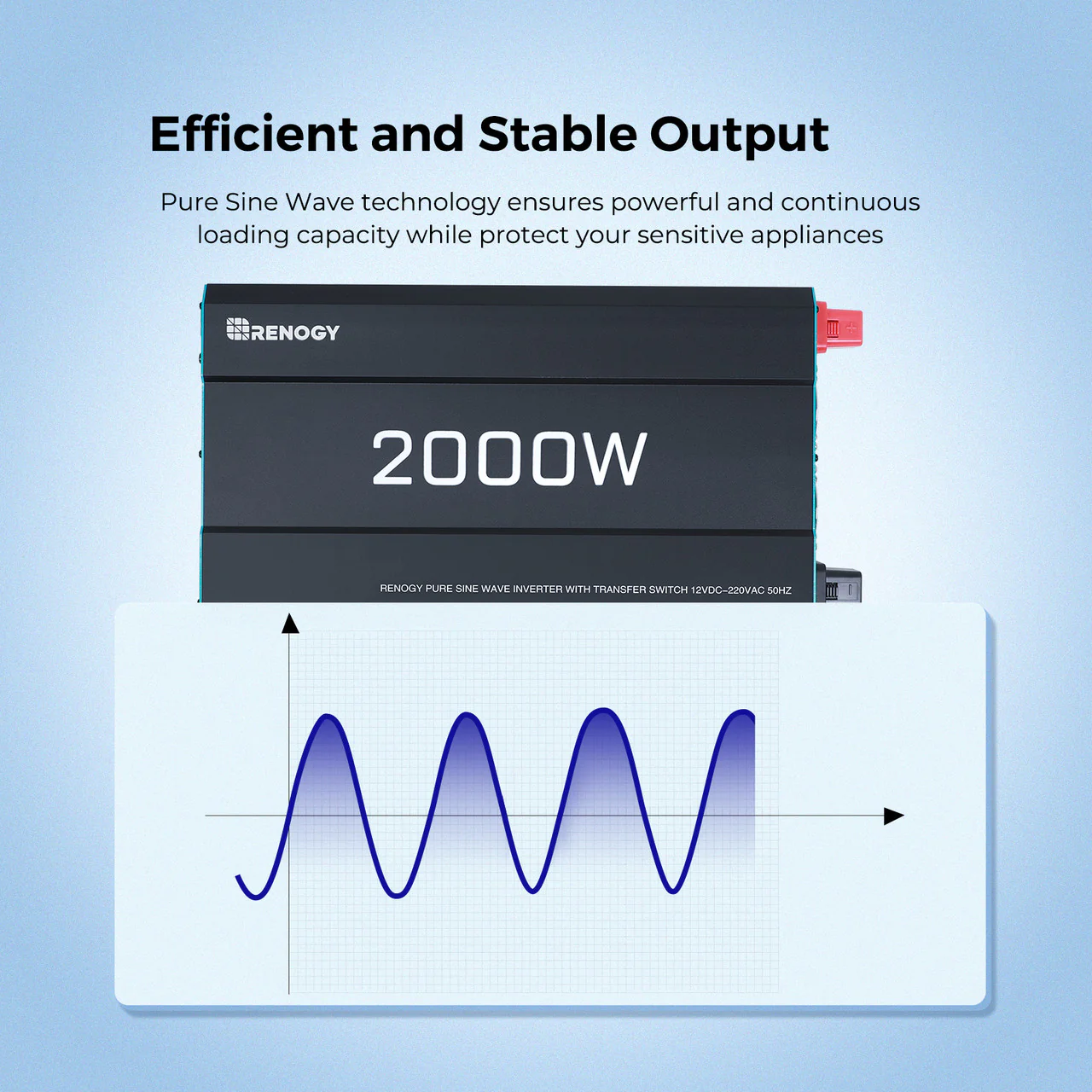 1,28kWh Caravan Power System | 2000W Inverter, 100Ah Lithium Battery - Image 12