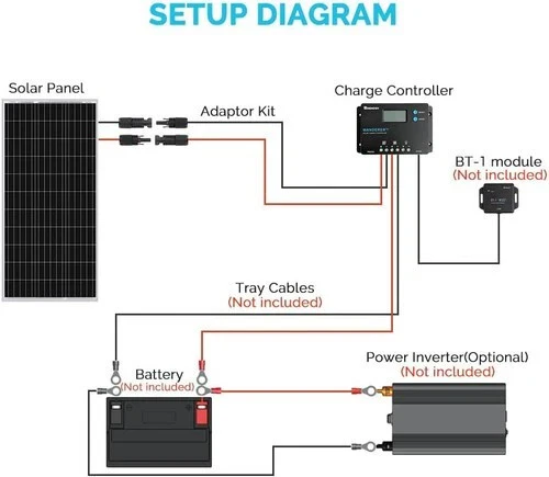 100 Watts 12 Volts Solar Bundle Kits with Wanderer 10 Amp Charge Controller - Image 4