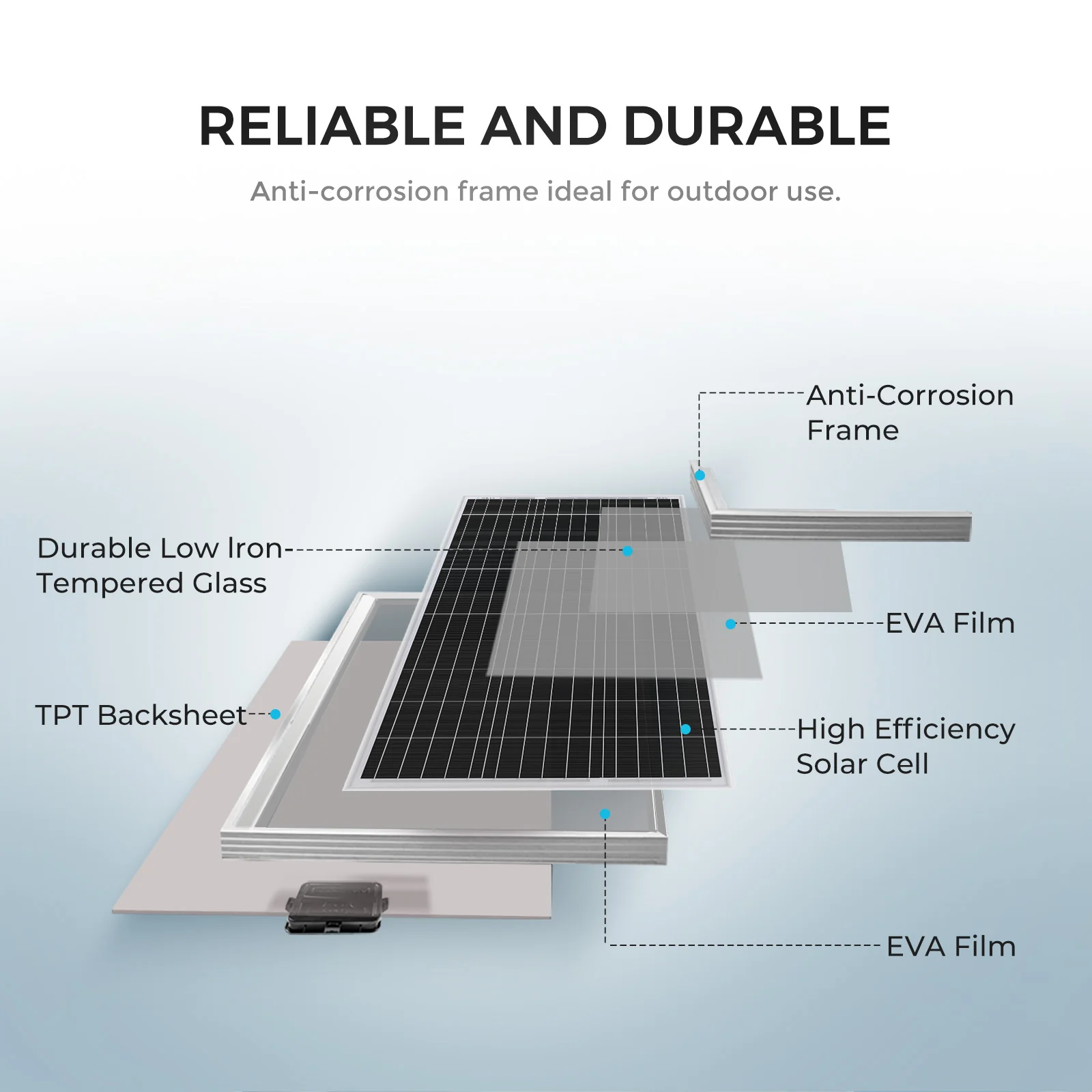 100W 12V Monocrystalline Solar Starter Kit w/Wanderer 10A Charge Controller - Image 2