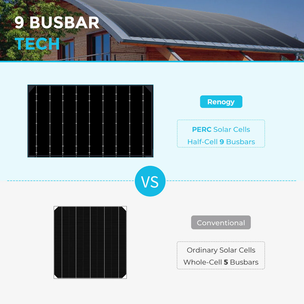 100W Lightweight Monocrystalline Solar Panel - Image 4