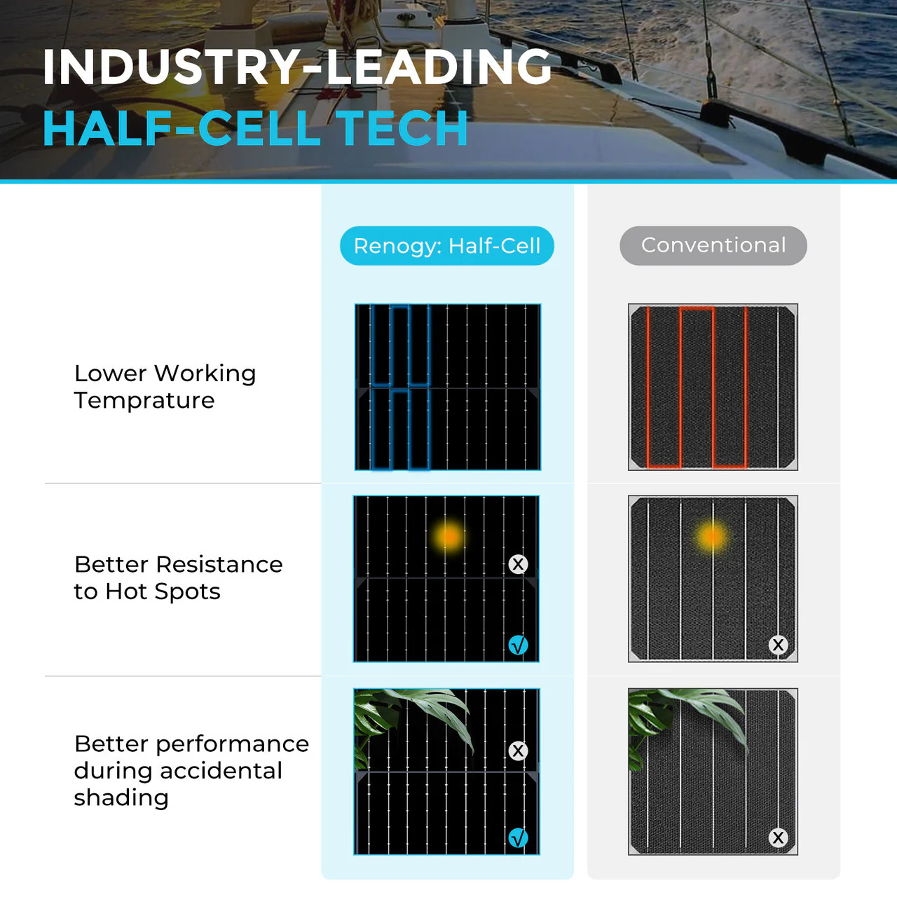 100W Lightweight Monocrystalline Solar Panel - Image 5