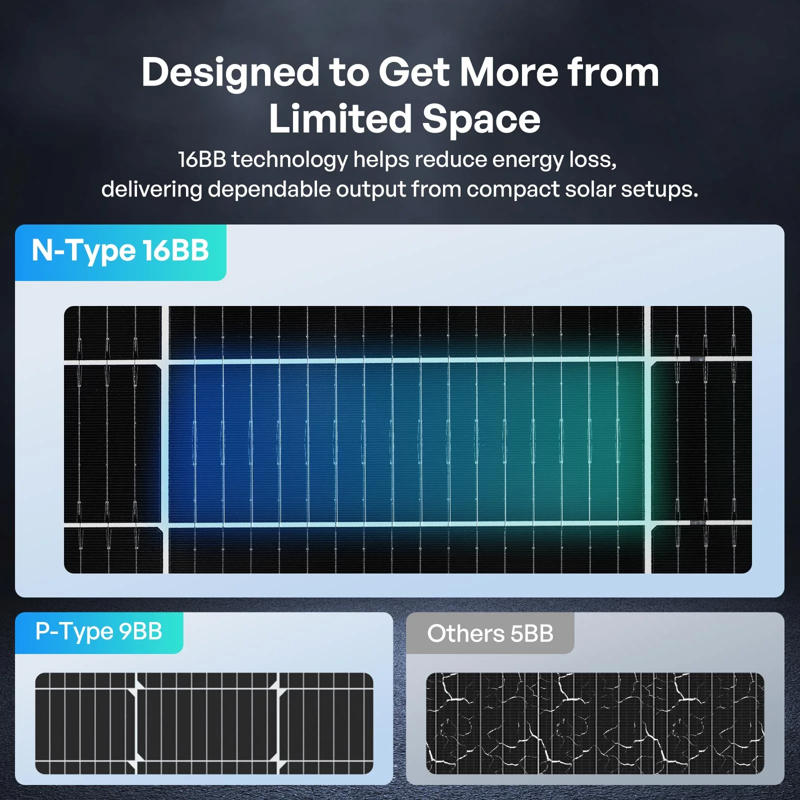 100W N-Type Bifacial Solar Panel - Image 11
