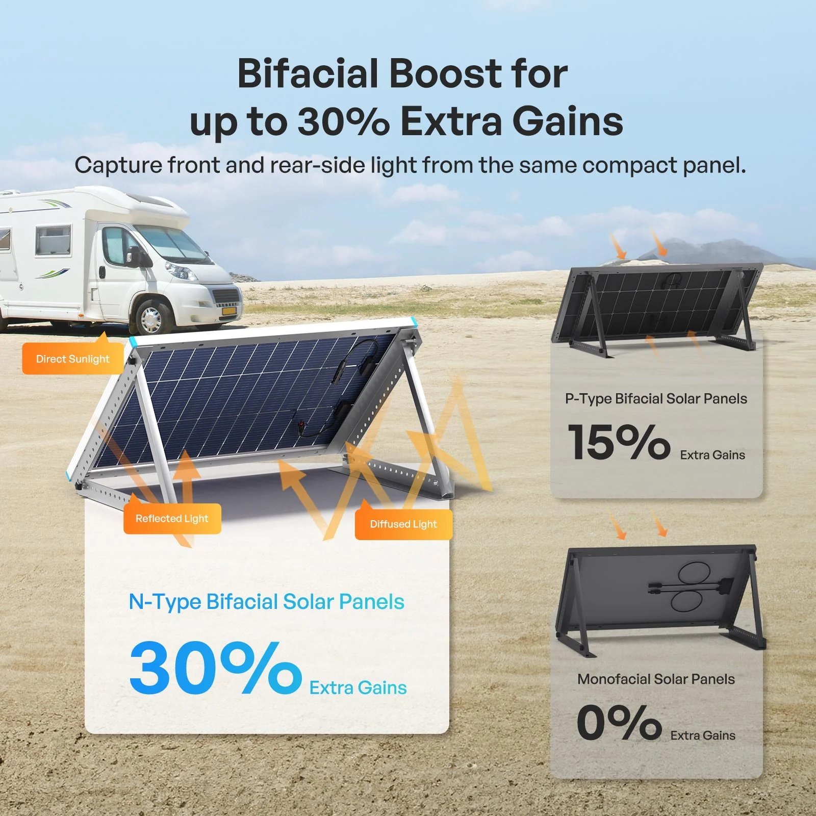 100W N-Type Bifacial Solar Panel - Image 2