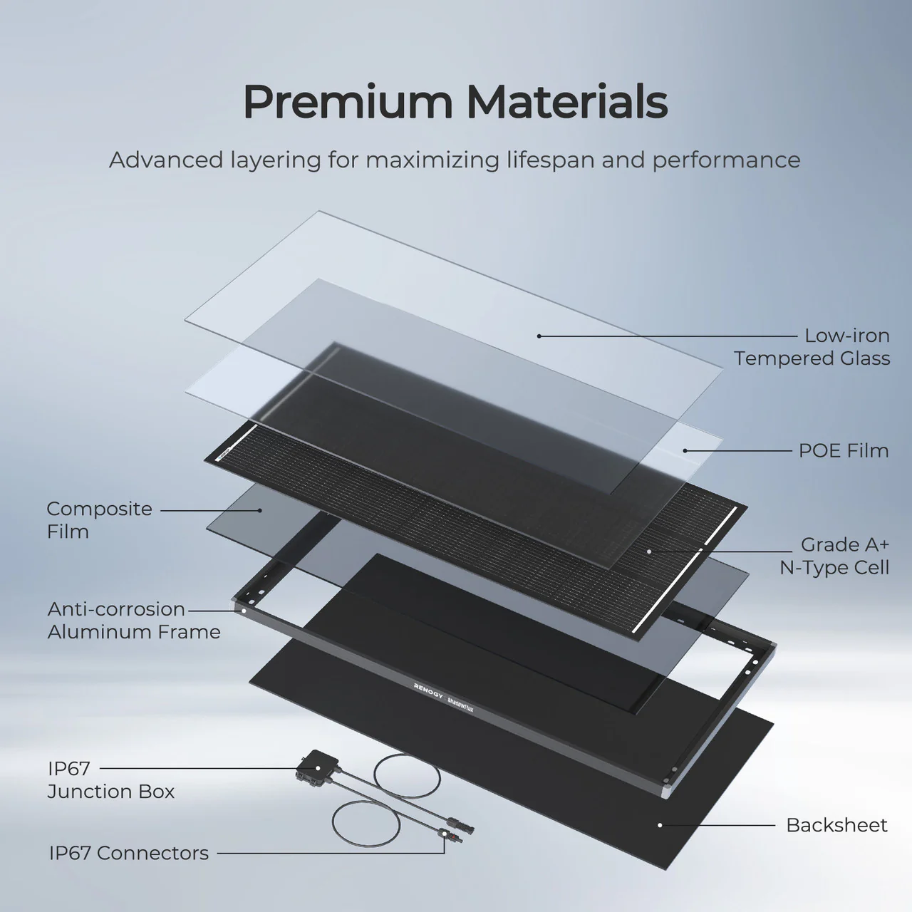 ShadowFlux 12V 120W Anti-Shading Solar Panel - Image 3