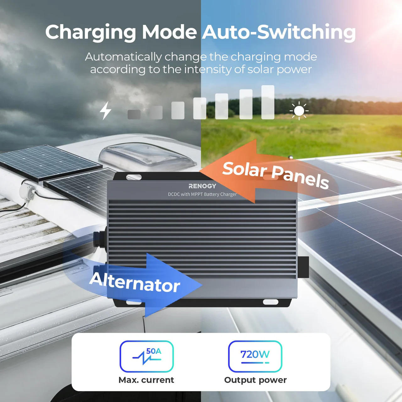 12V/24V IP67 50A DC-DC Battery Charger with MPPT - Image 6