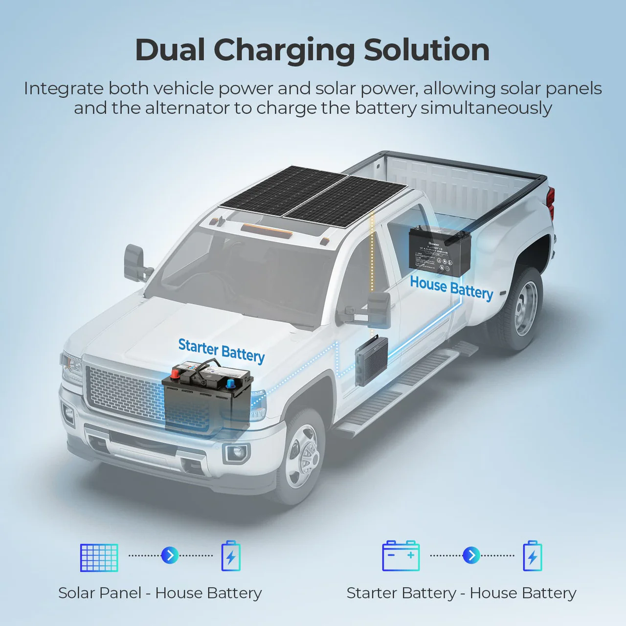 12V/24V IP67 50A DC-DC Battery Charger with MPPT - Image 7