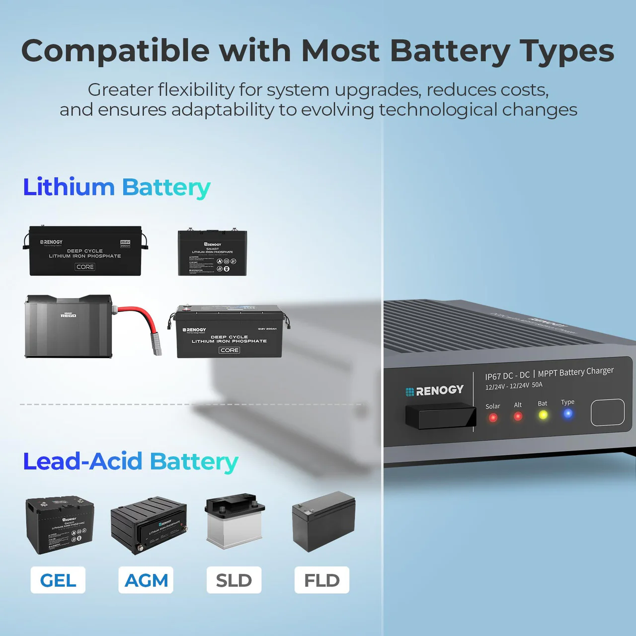 12V/24V IP67 50A DC-DC Battery Charger with MPPT - Image 9