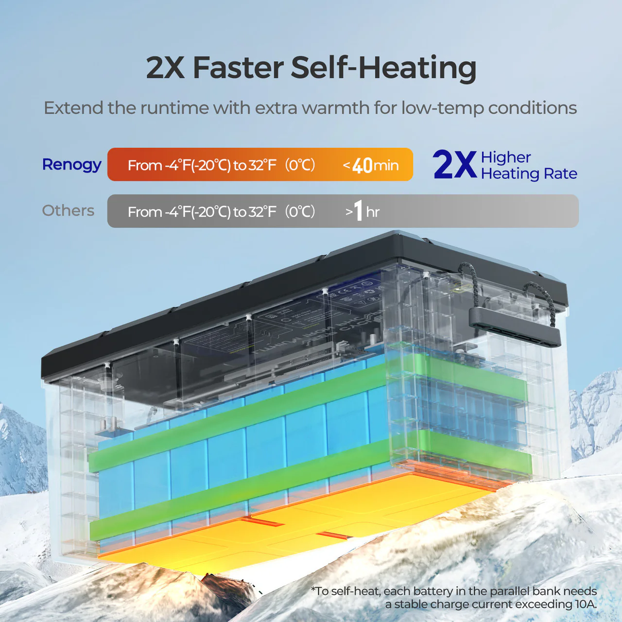 12V 300Ah Core Series Deep Cycle Lithium Iron Phosphate Battery w/Self-Heating New Version - Image 4