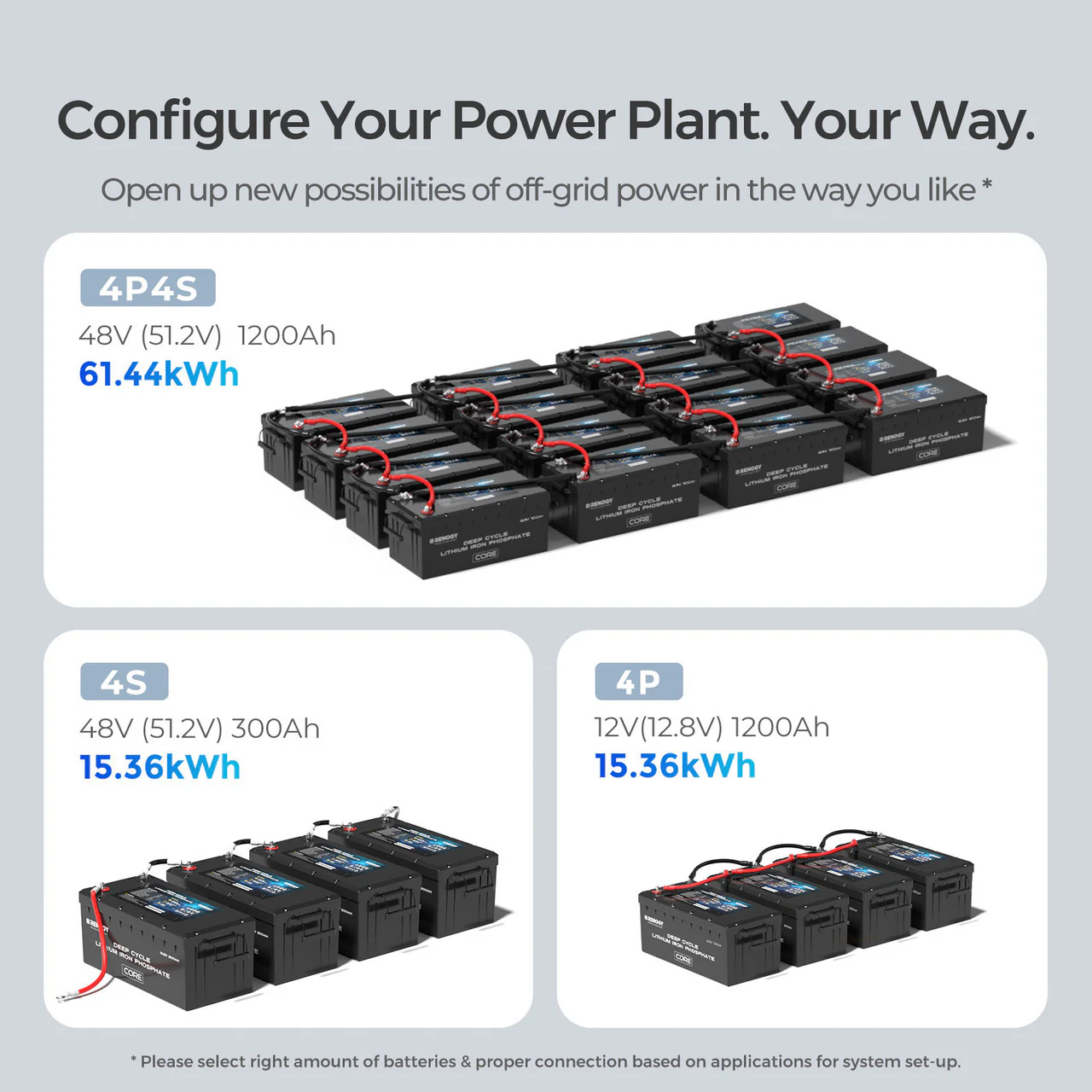 12V 300Ah Core Series Deep Cycle Lithium Iron Phosphate Battery w/Self-Heating New Version - Image 7