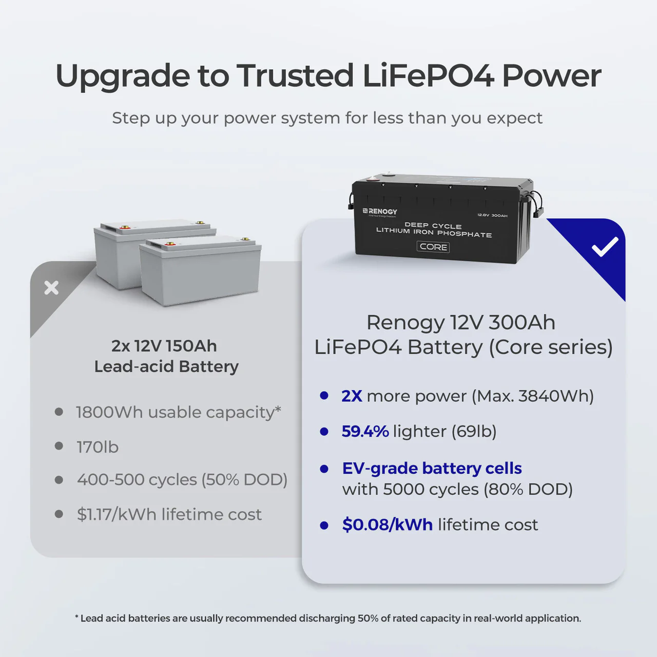 12V 300Ah Core Series Deep Cycle Lithium Iron Phosphate Battery w/Self-Heating New Version - Image 8
