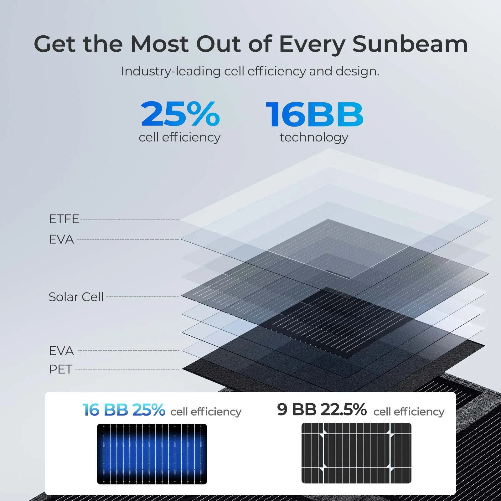 200W Solar Panel Blanket - Image 14