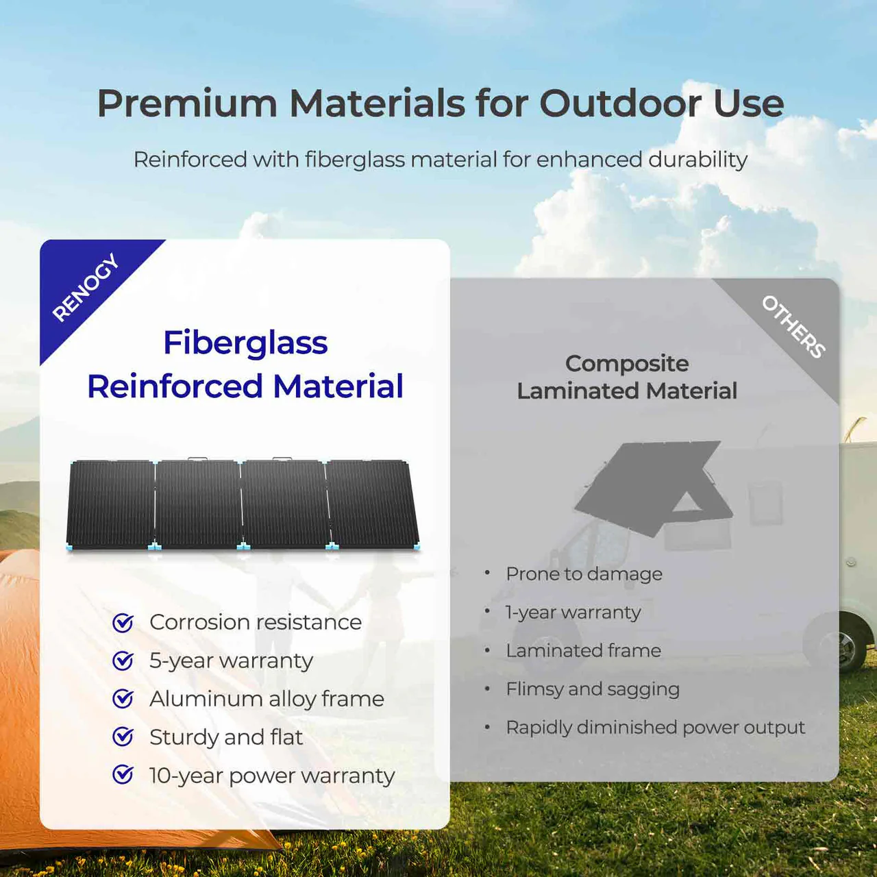 220W Lightweight Portable Solar Suitcase - Image 5