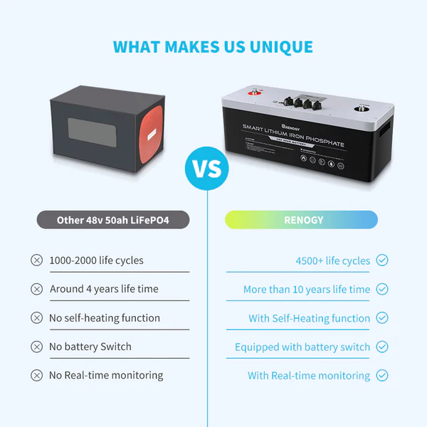 48V 50Ah LiFePo4 Lithium Battery - Image 5