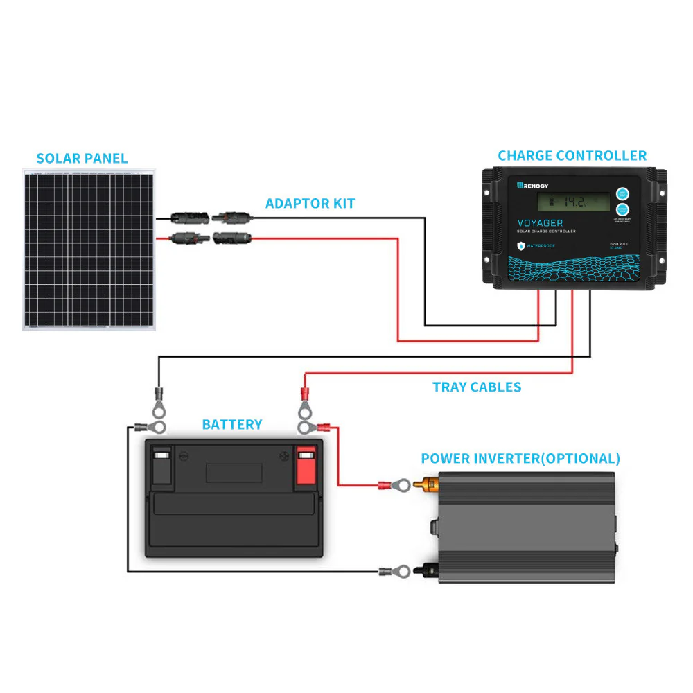 50 Watt 12 Volt Monocrystalline Solar Panel - Image 5