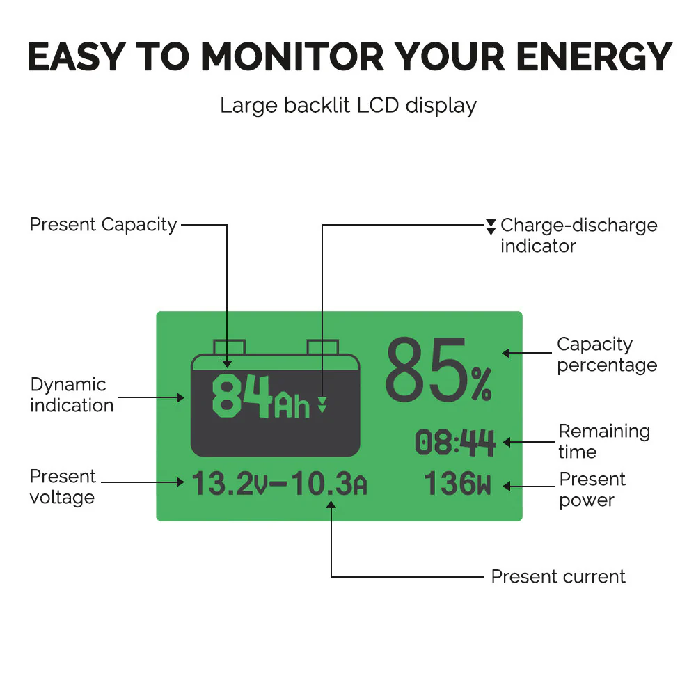 5,12kWh Caravan Power System | 3000W Inverter (EU Plug, 2-Pin), 200Ah Lithium Battery x2 - Image 20