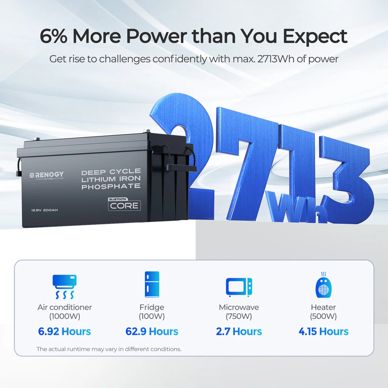 Core - 12V 200Ah Lithium Iron Phosphate Battery w/ Bluetooth - Image 5