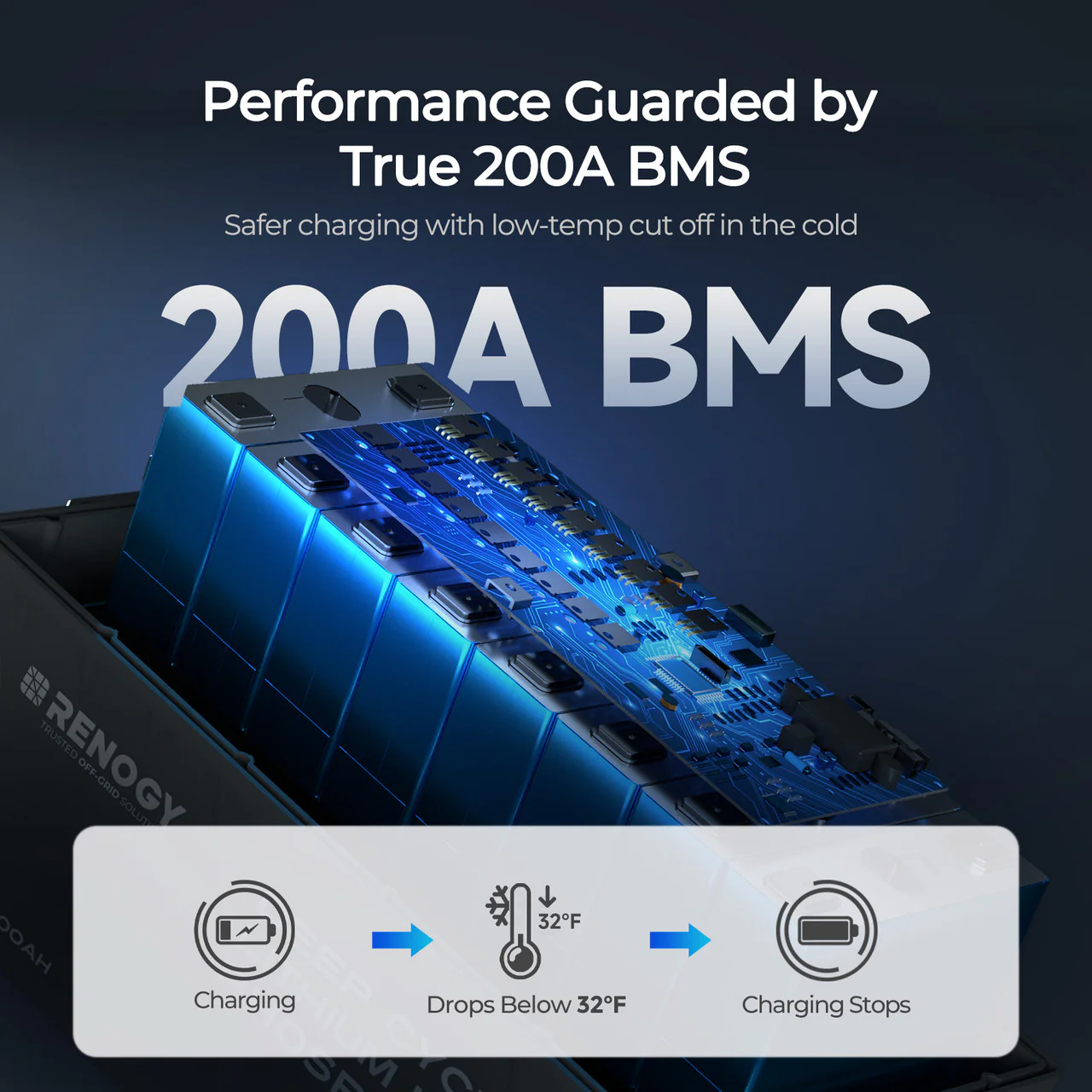 Core - 12V 200Ah Lithium Iron Phosphate Battery w/ Bluetooth - Image 6