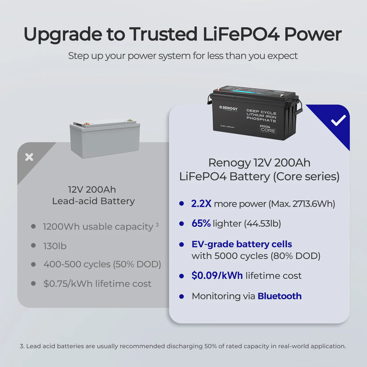 Core - 12V 200Ah Lithium Iron Phosphate Battery w/ Bluetooth - Image 9