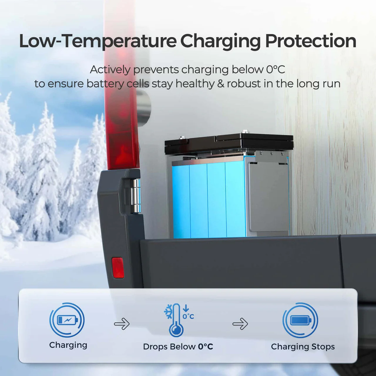 Core Mini - 12V 100Ah LiFePO4 Battery w/ Low-Temperature Protection - Image 3