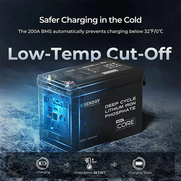 Core Mini - 12V 300Ah LiFePO4 Battery w/ Low-Temperature Protection - Image 4