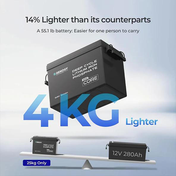 Core Mini - 12V 300Ah LiFePO4 Battery w/ Low-Temperature Protection - Image 5