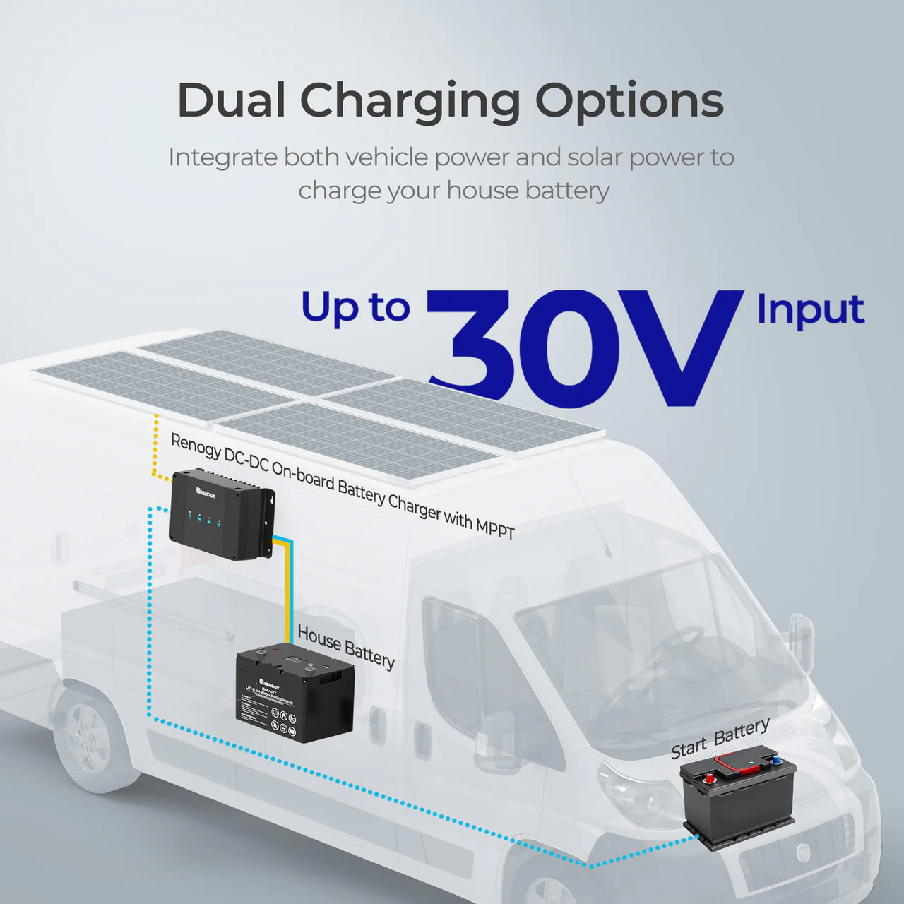 12V 30A Dual Input DC-DC On-Board Battery Charger with MPPT - Image 2