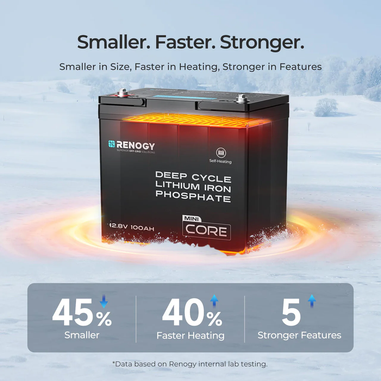 DuoHeat Tech - Core Mini 12V 100Ah Lithium Iron Phosphate Battery - Image 5