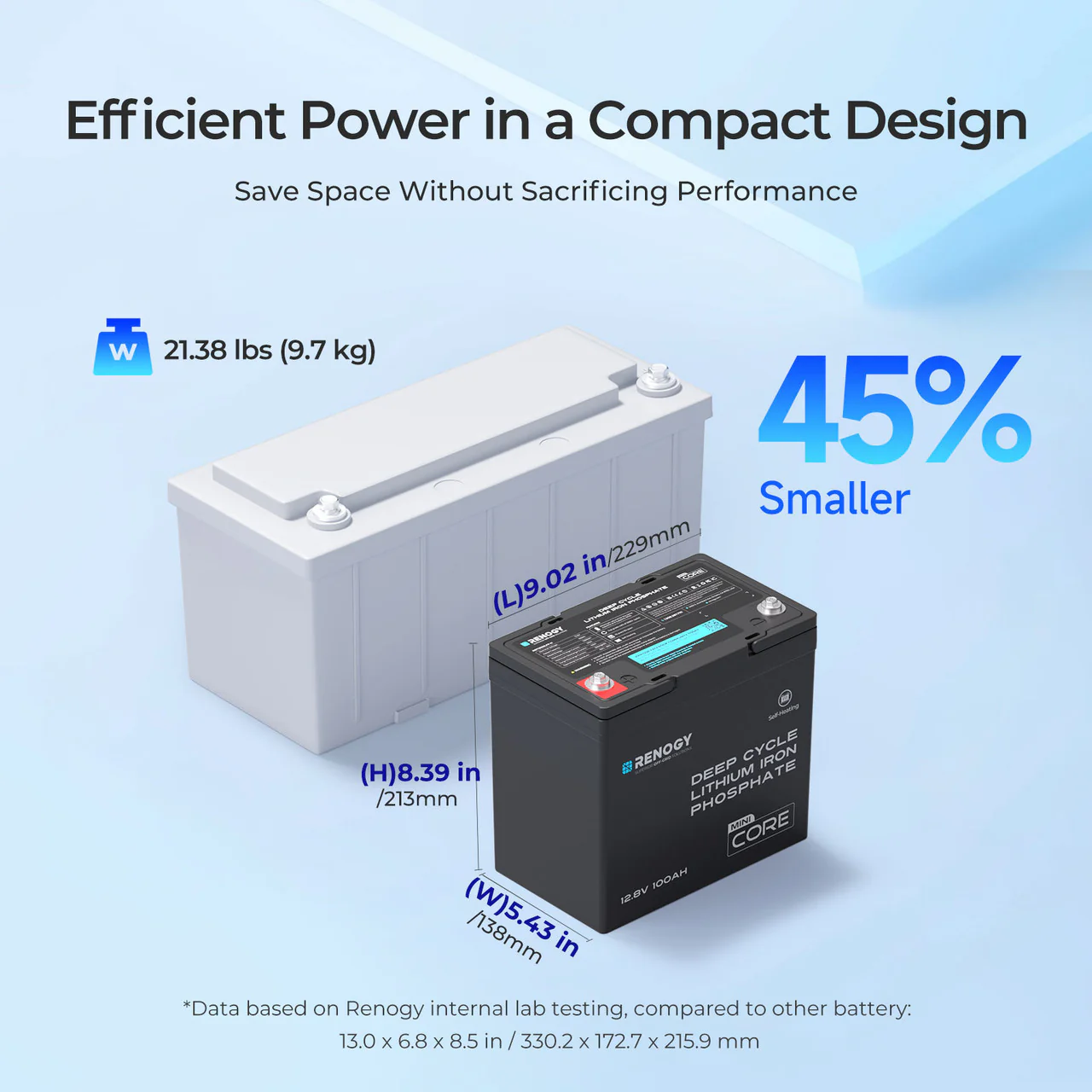 DuoHeat Tech - Core Mini 12V 100Ah Lithium Iron Phosphate Battery - Image 6