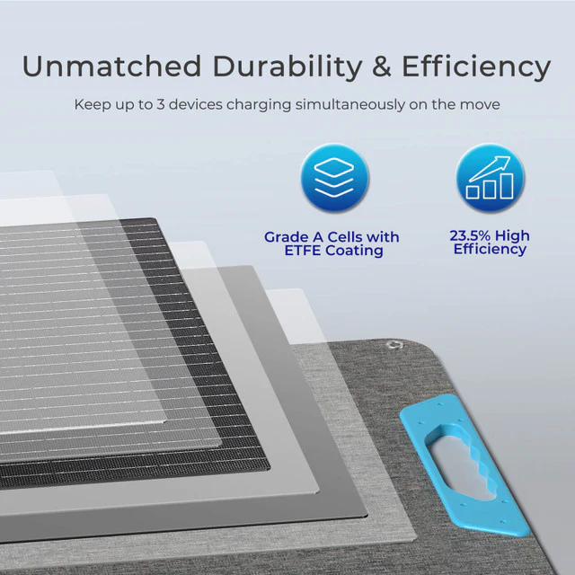 Renogy 200W Portable Solar Panel - Image 4