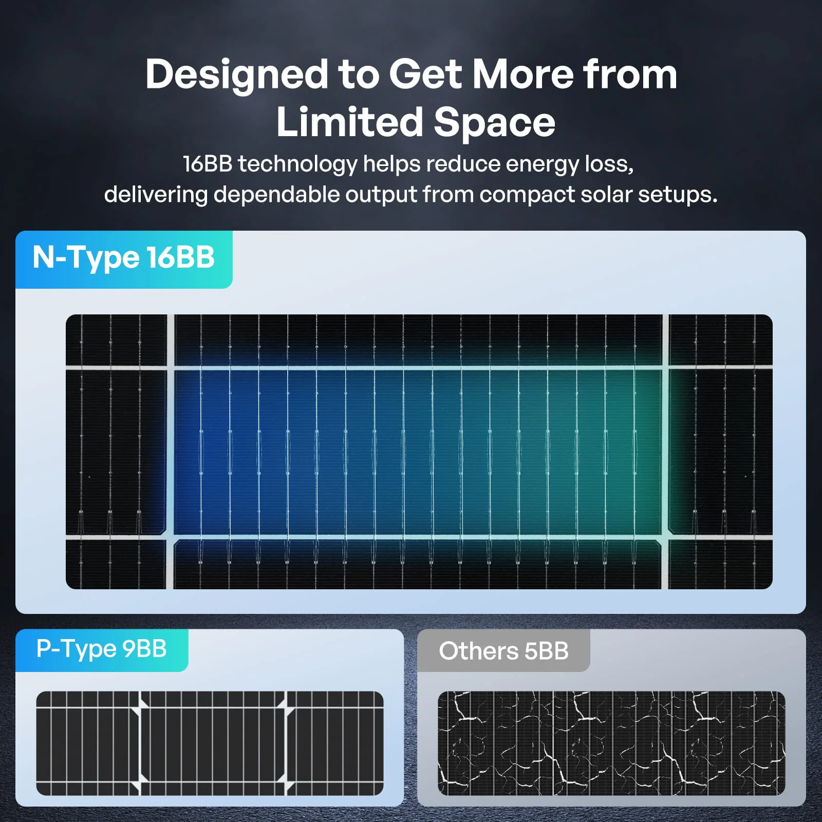 200W N-Type Bifacial Solar Panel - Image 11