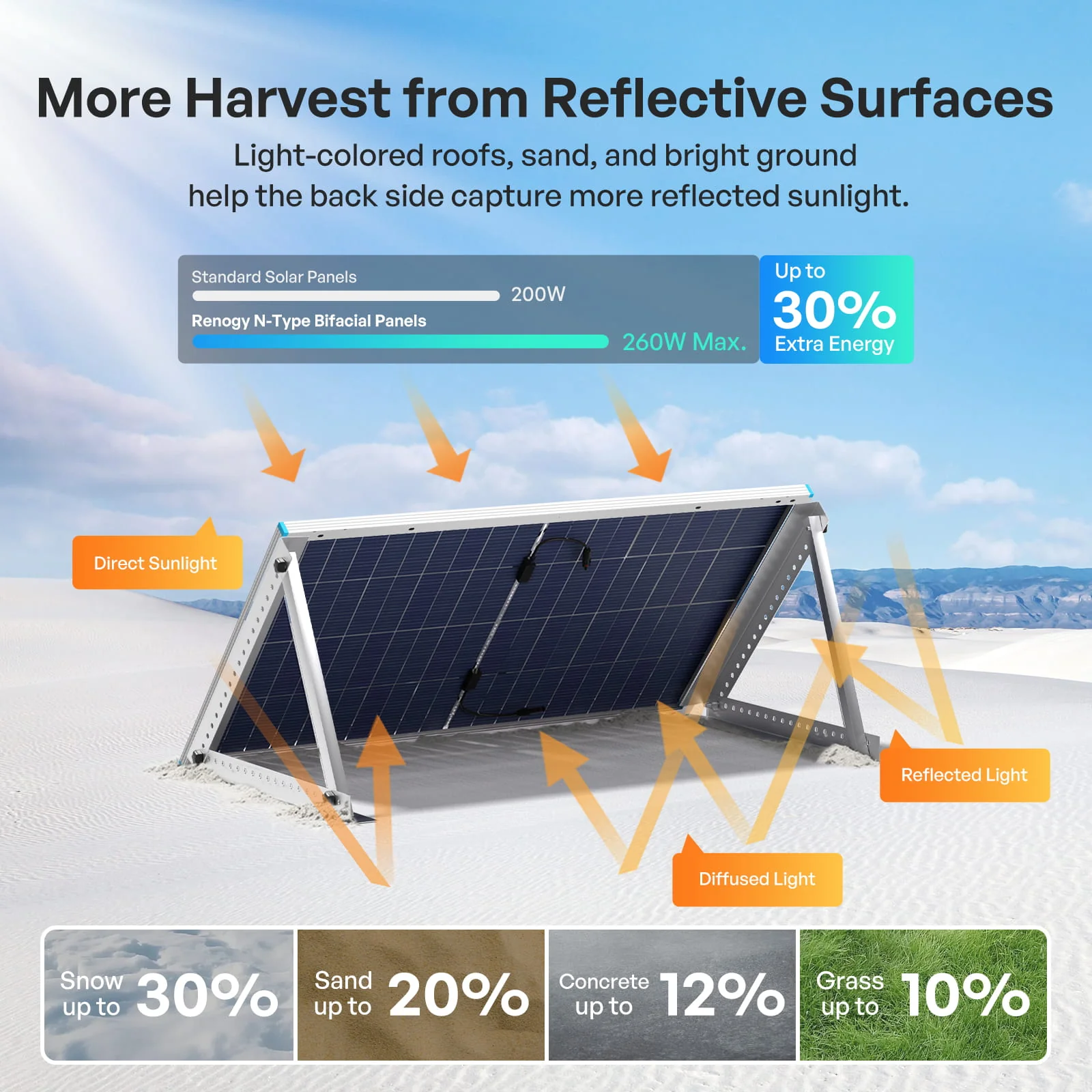 200W N-Type Bifacial Solar Panel - Image 3