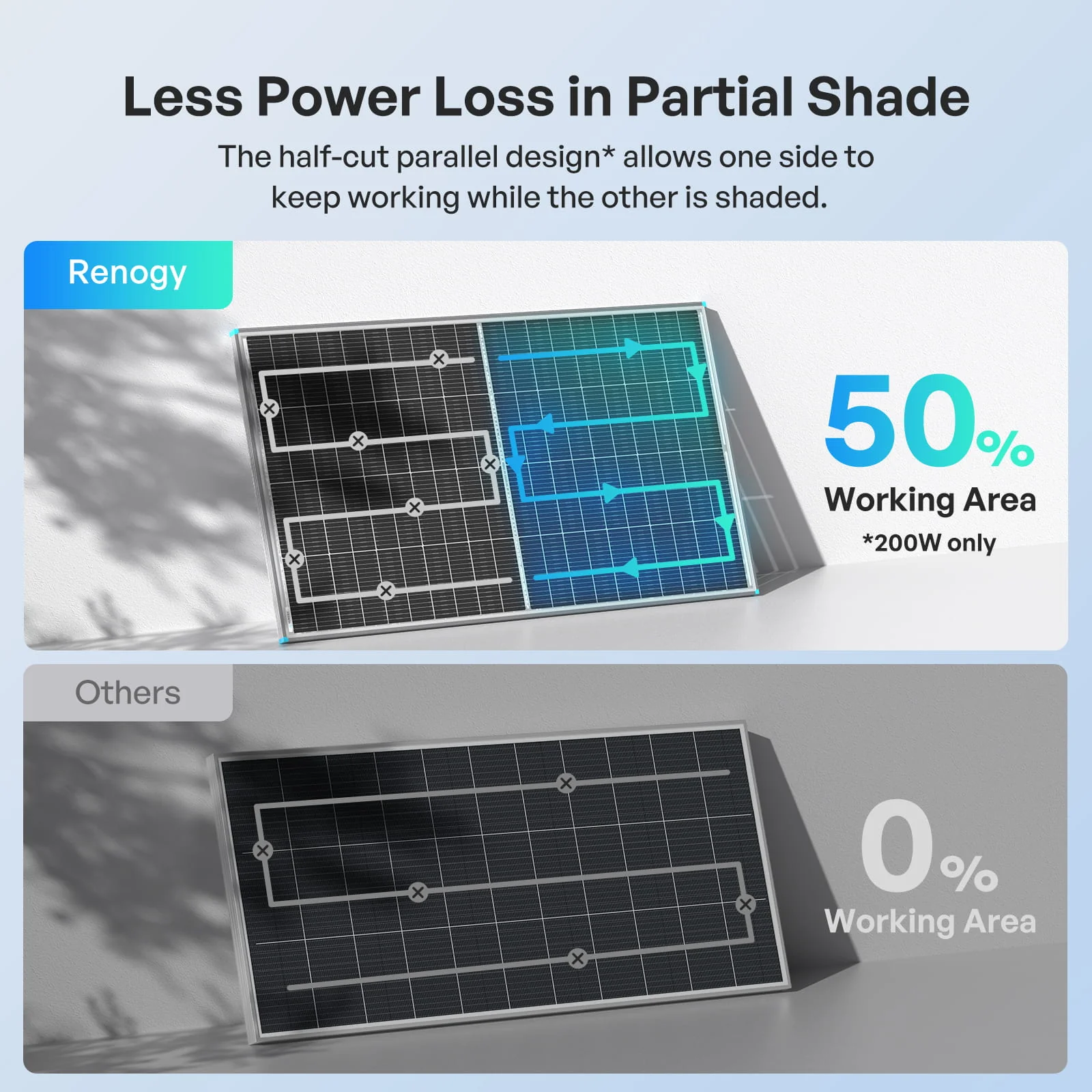 200W N-Type Bifacial Solar Panel - Image 6
