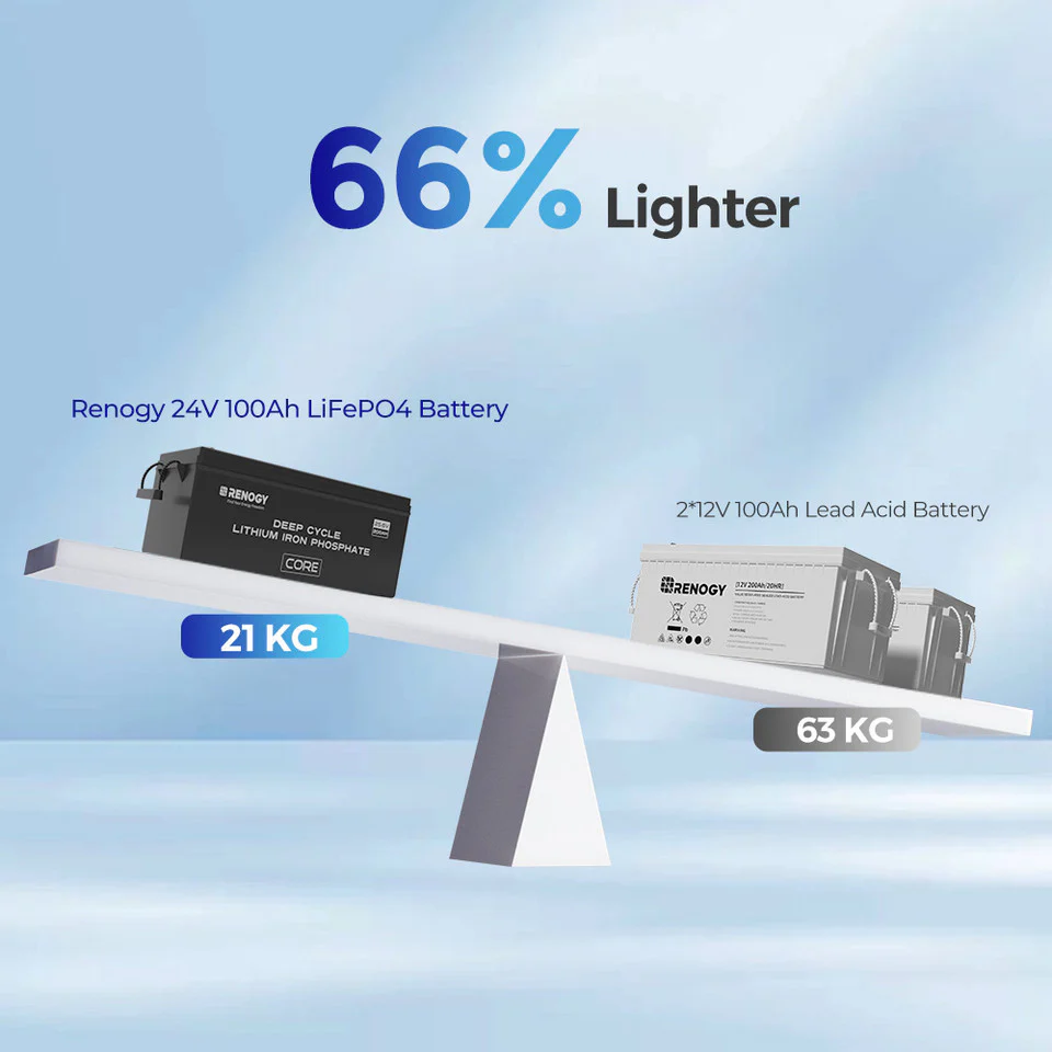 Open Box - 24V 100Ah lithium LiFePo4 battery with self-heating - Image 3