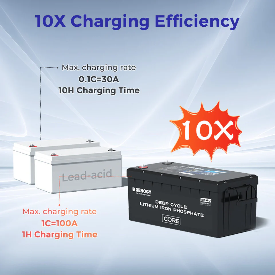 Open Box - 24V 100Ah lithium LiFePo4 battery with self-heating - Image 4
