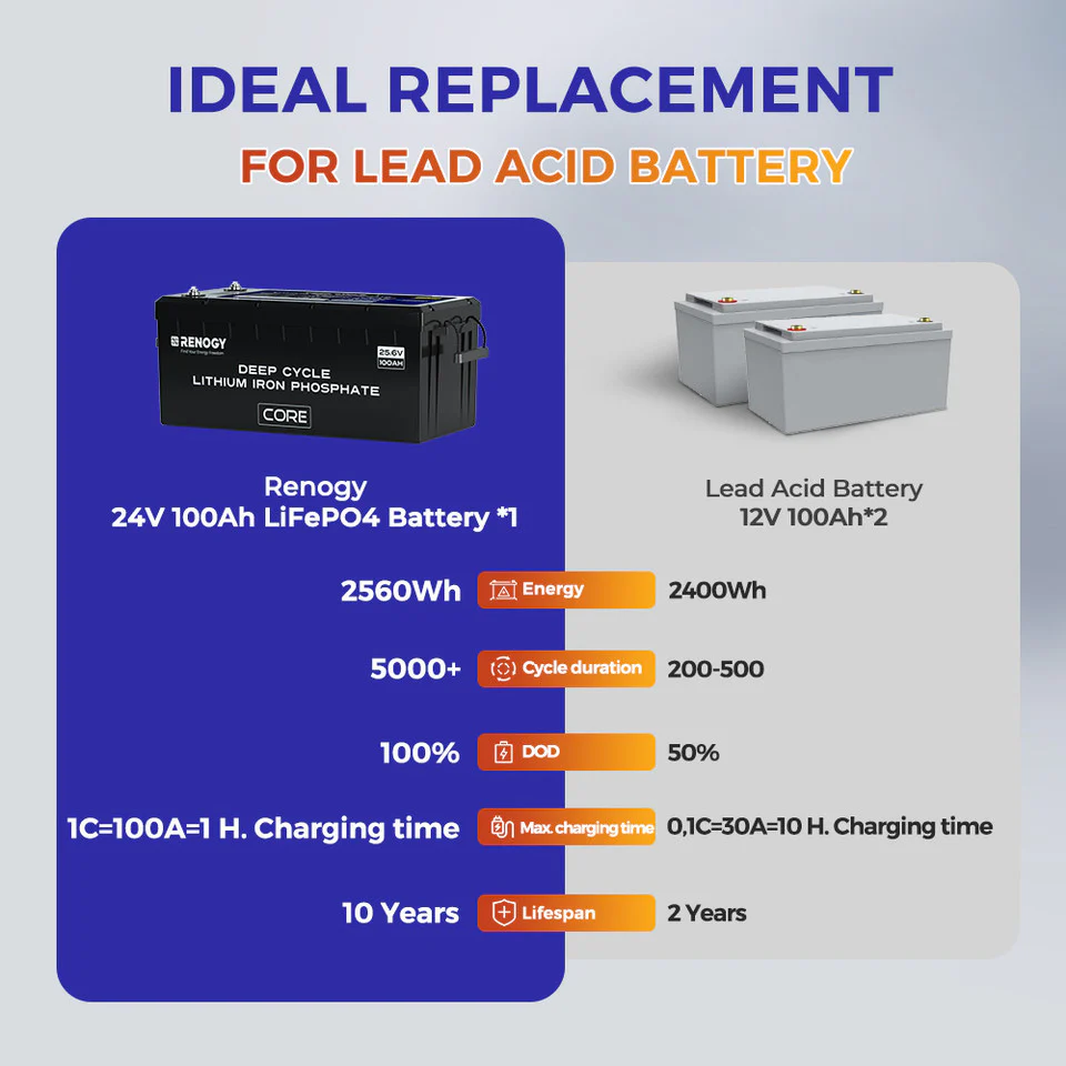 Open Box - 24V 100Ah lithium LiFePo4 battery with self-heating - Image 5