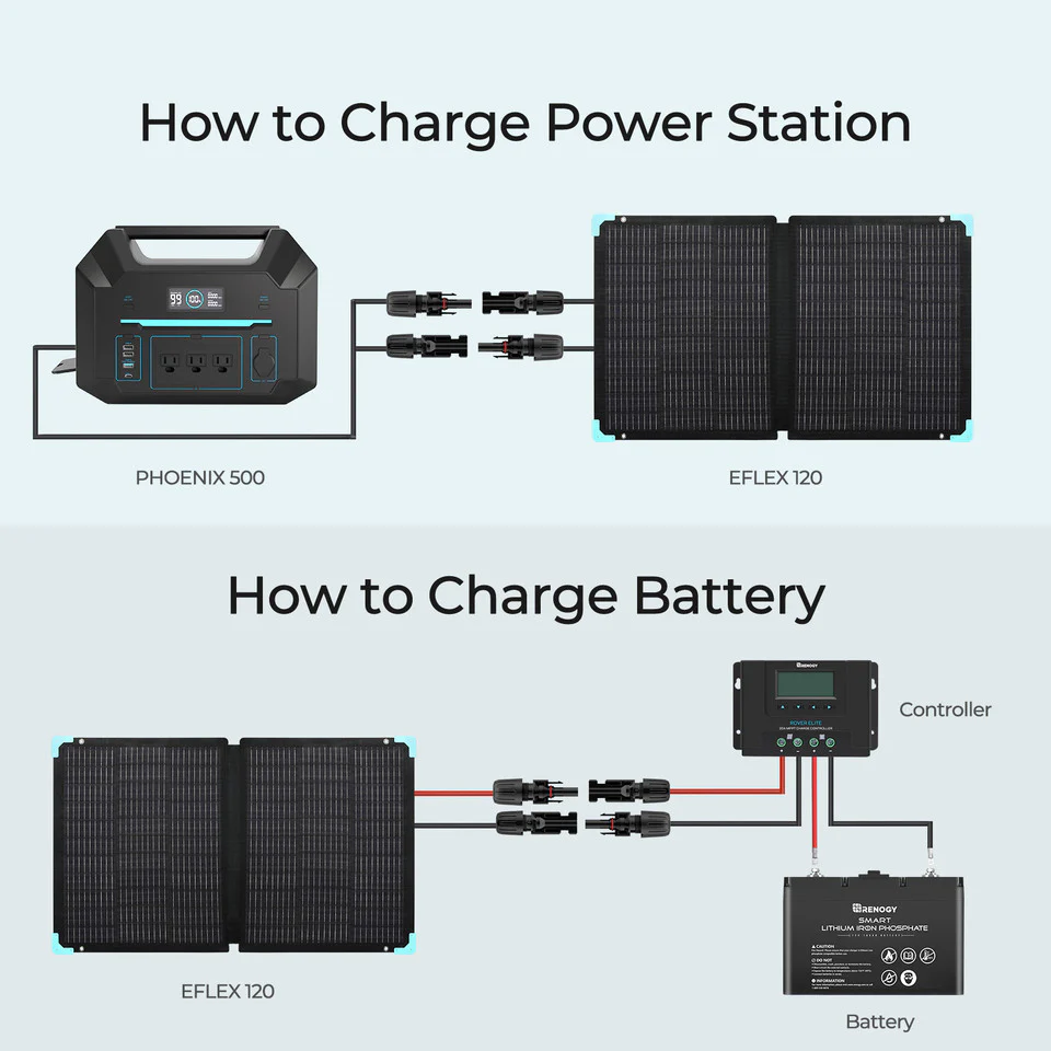 Open Box - E.FLEX 120 Portable Solar Panel - Image 6