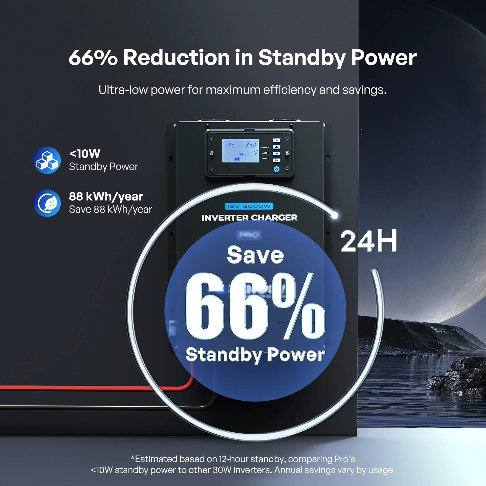 Pro 12V HF Inverter Charger 3000W / 2000W - Image 5