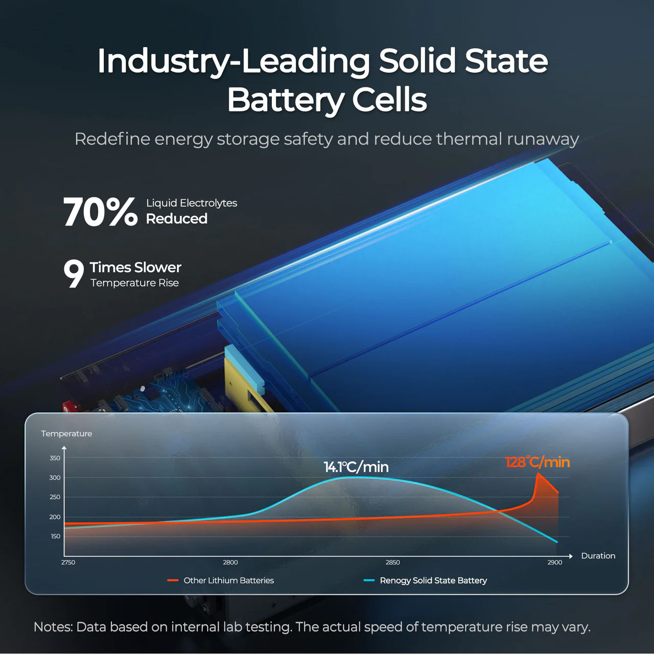 REGO - 12.8V 104Ah Super Slim Lithium Iron Phosphate Battery - Image 3