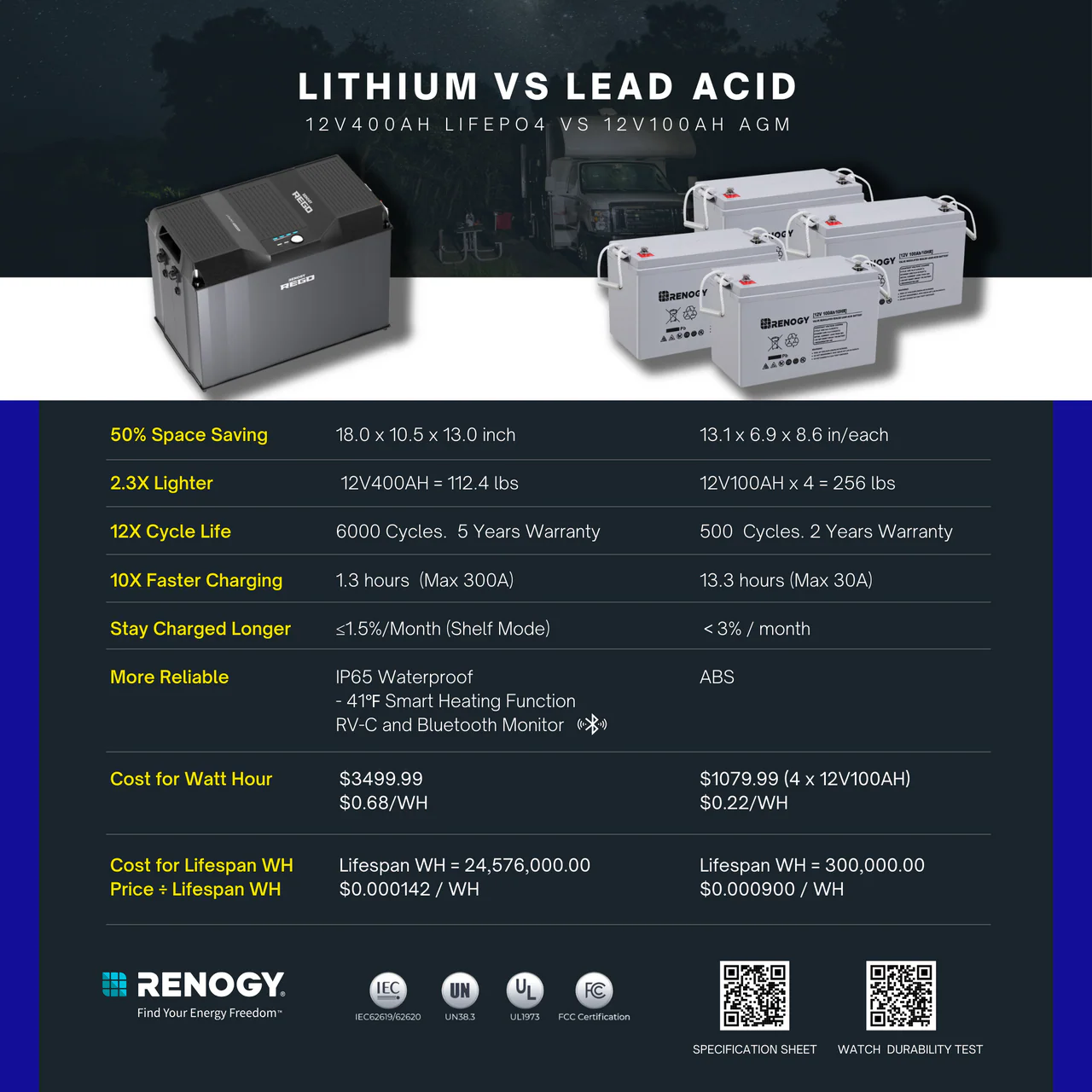 REGO 12V 400Ah Cold Weather Lithium Iron Phosphate Battery - Image 9