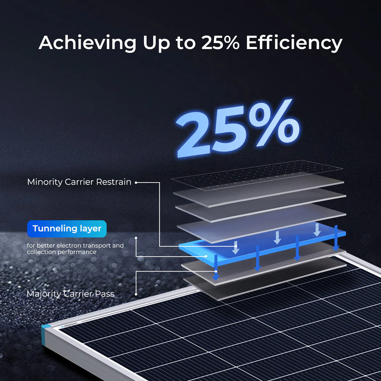 N-Type 16BB Rigid Solar Panel 200W - Image 4