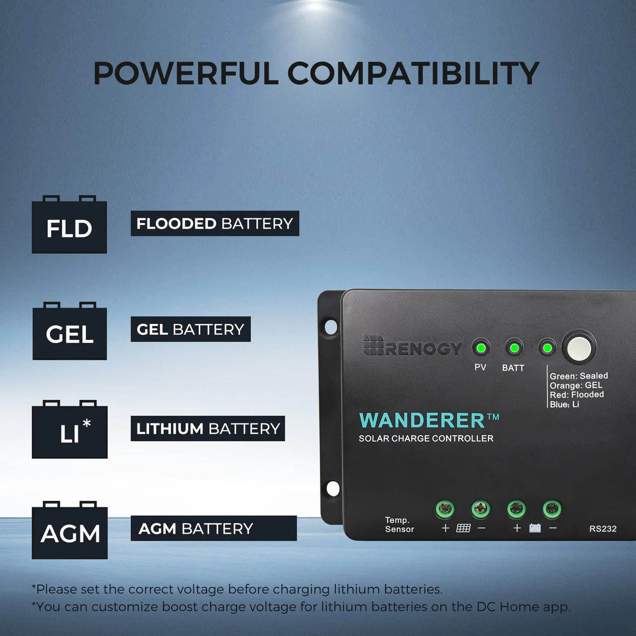 300 Watt 12 Volt Solar Starter Kit with 30A PWM Charge Controller - Image 4