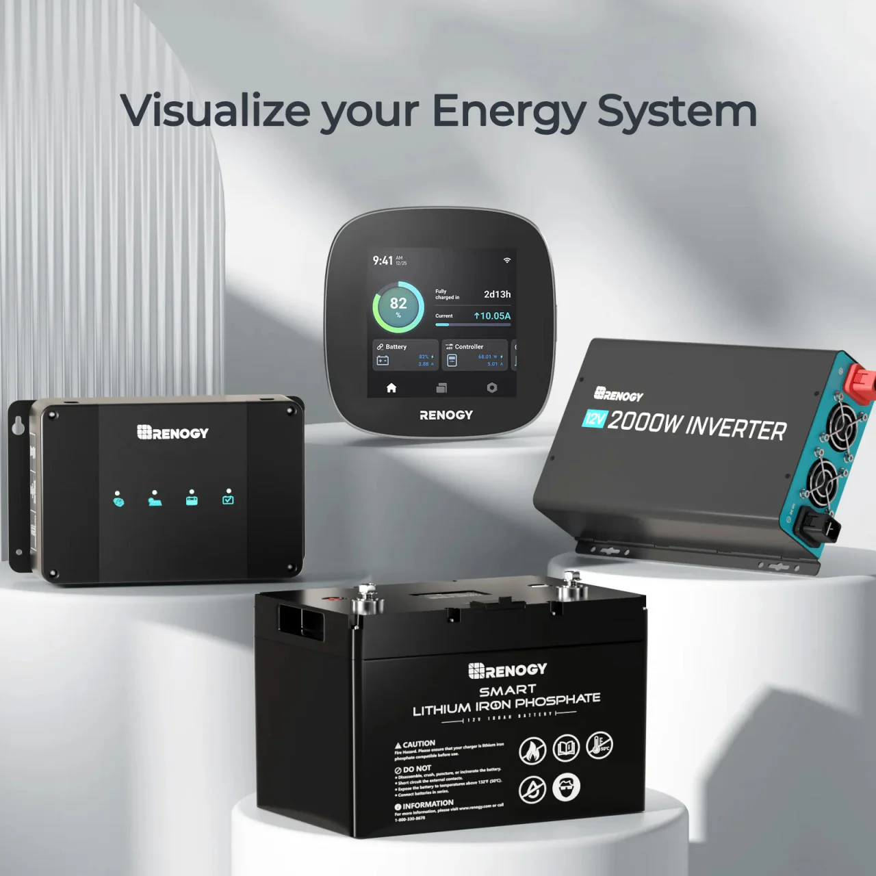 RENOGY ONE Core - Image 8