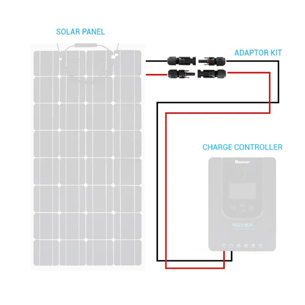Solar Adaptor Kit Between Solar Panel And Charge Controller (One Pair) - Image 7