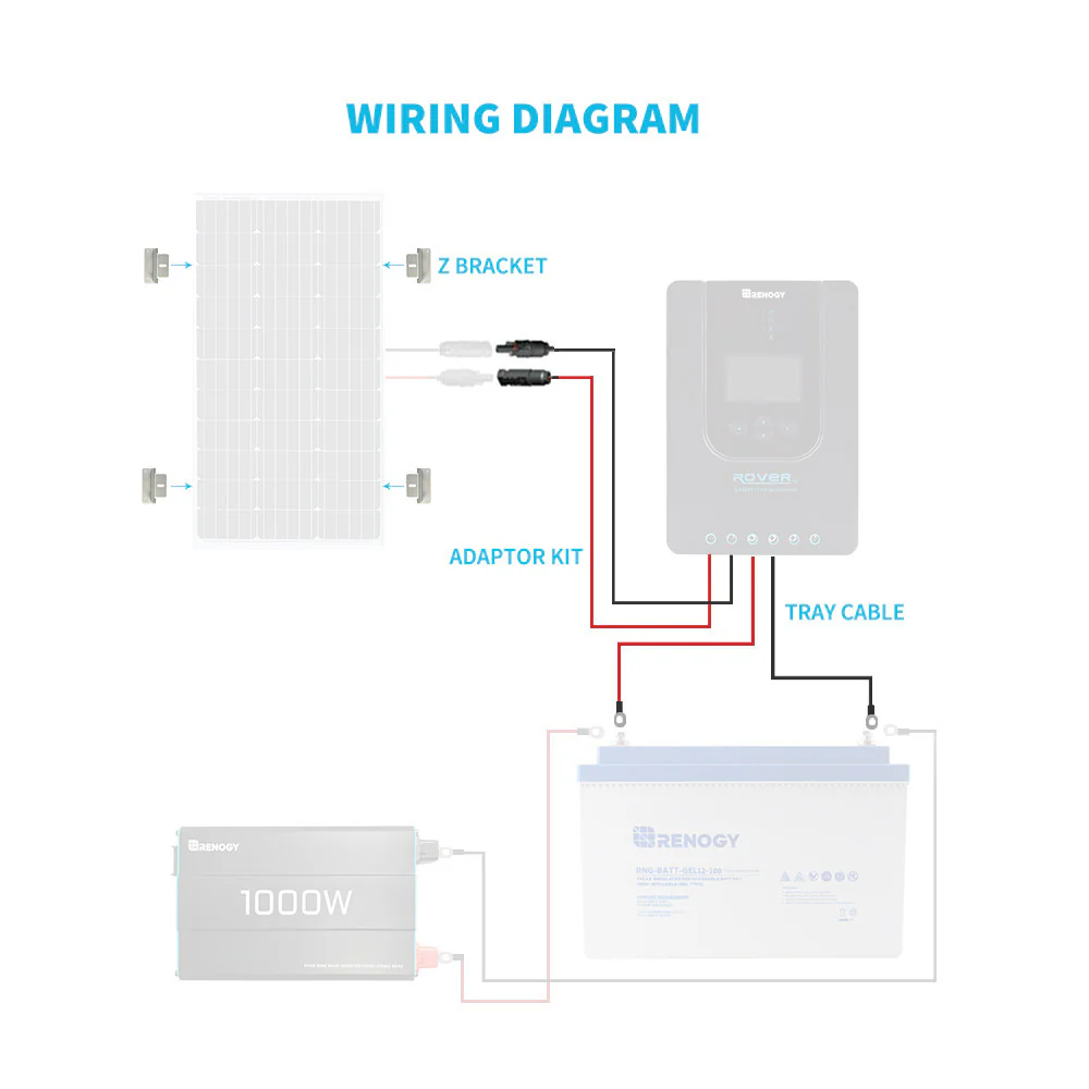 Wiring and Mounting Kit For 100W Solar Panel - Image 7