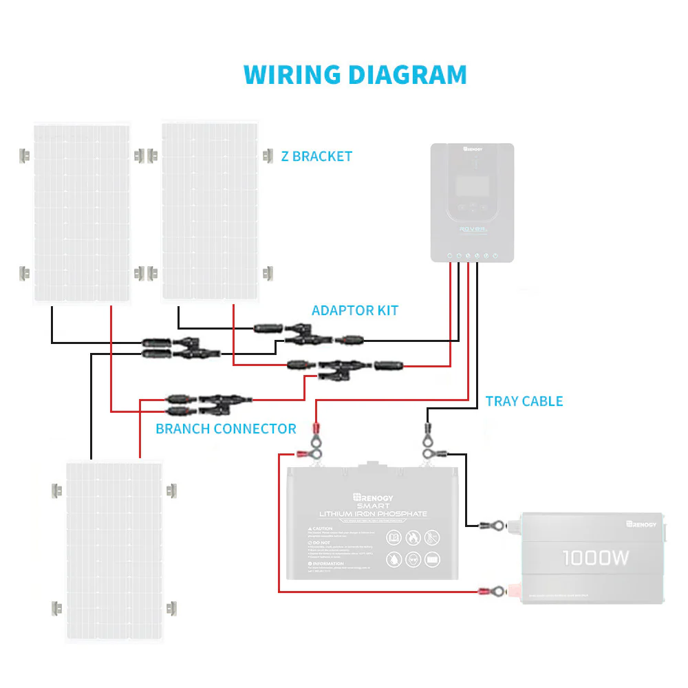 Wiring and Mounting Kit For 300W Solar Panels - Image 8
